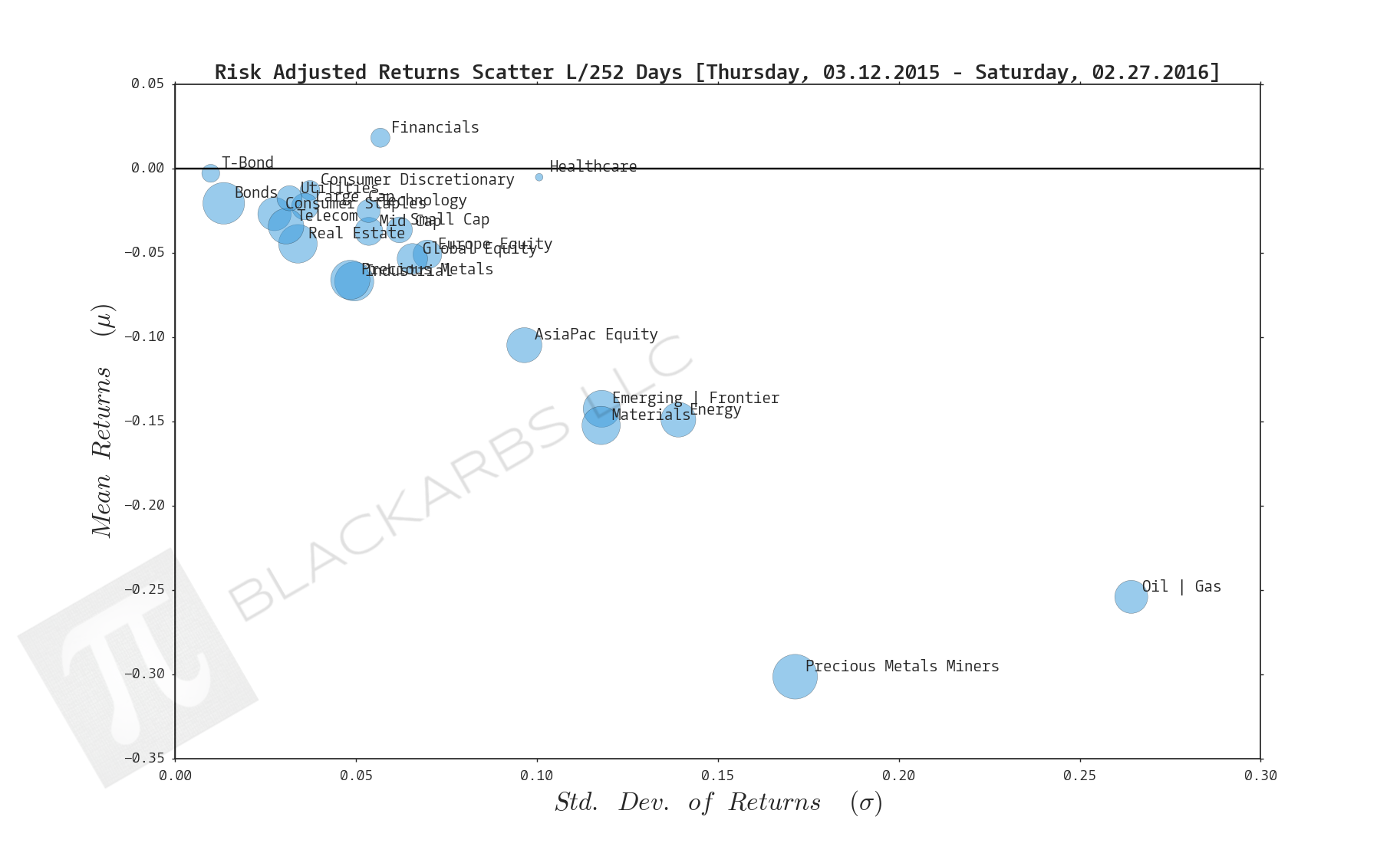  Click here for help understanding this chart 