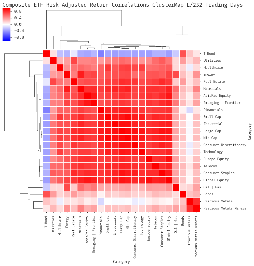  Click here for help understanding this chart 