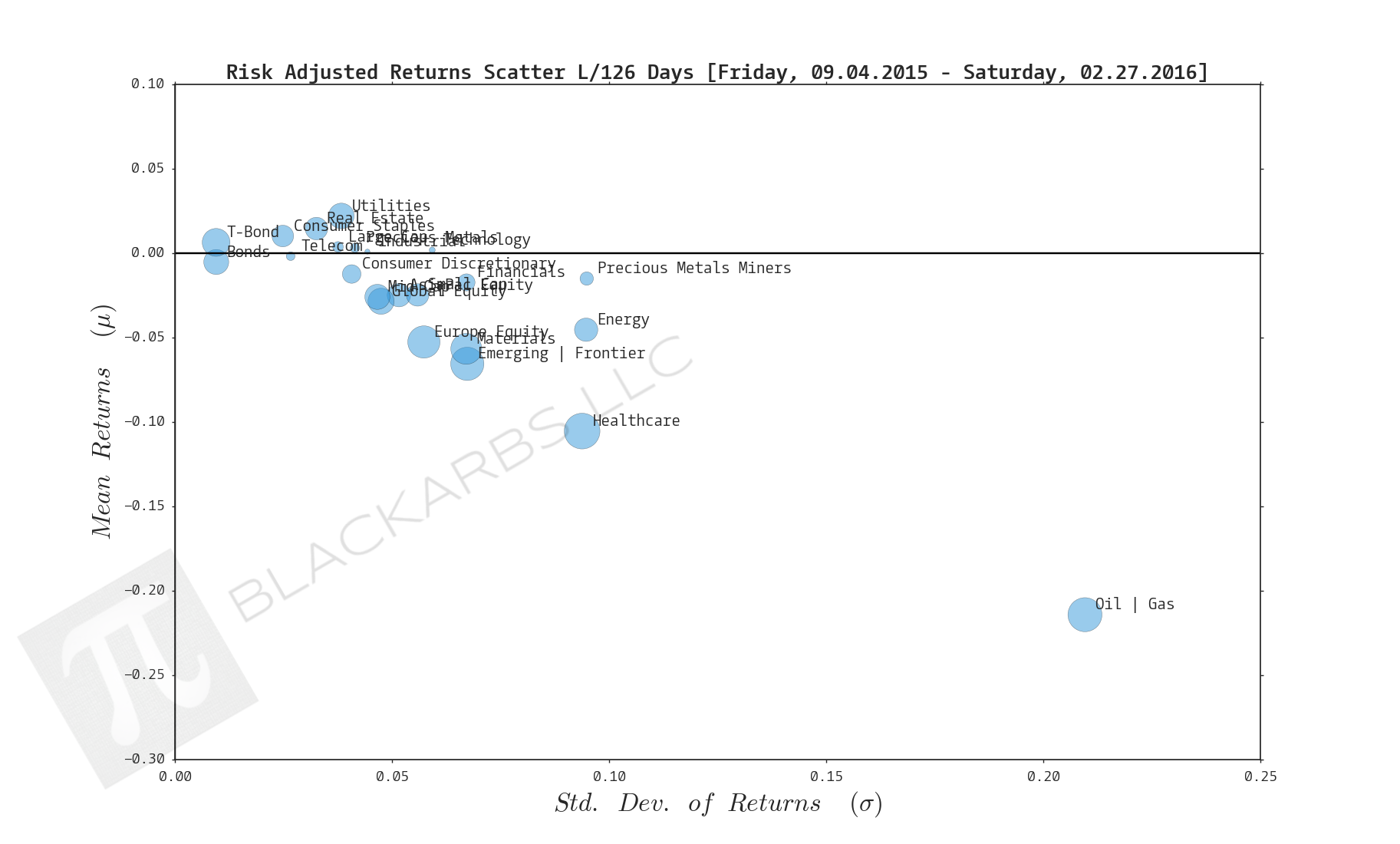  Click here for help understanding this chart 