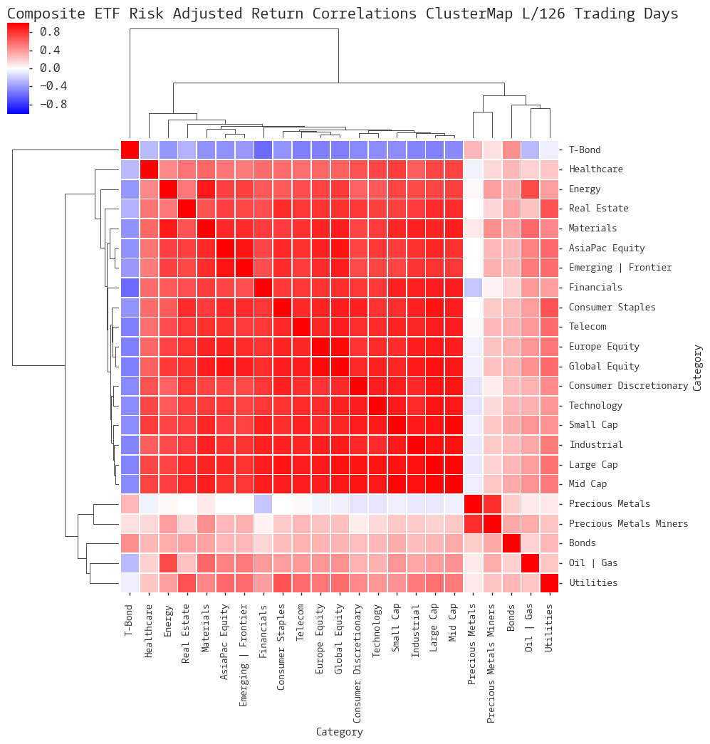  Click here for help understanding this chart 