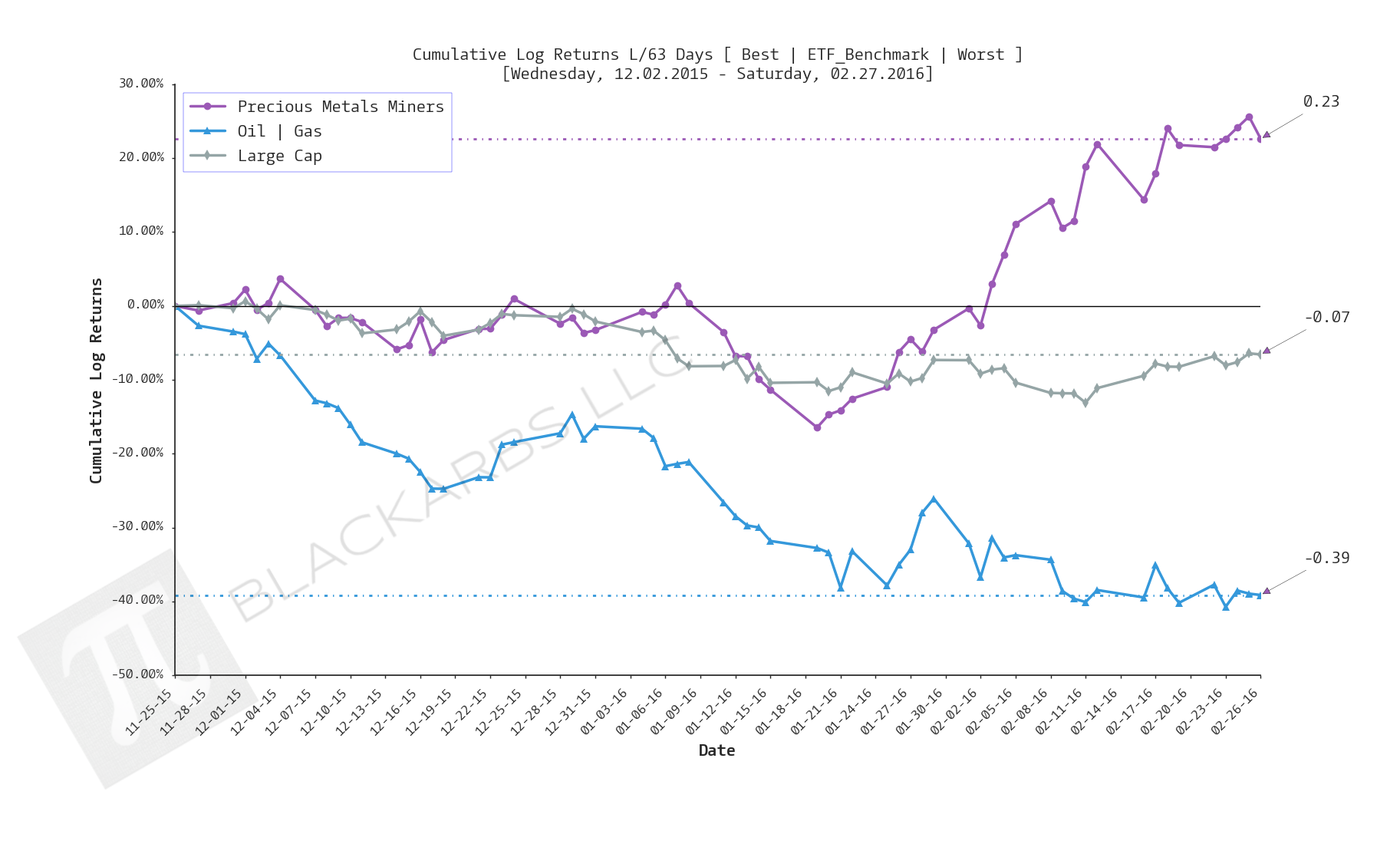  Click here for help understanding this chart 