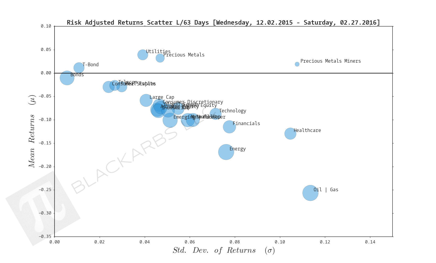  Click here for help understanding this chart 