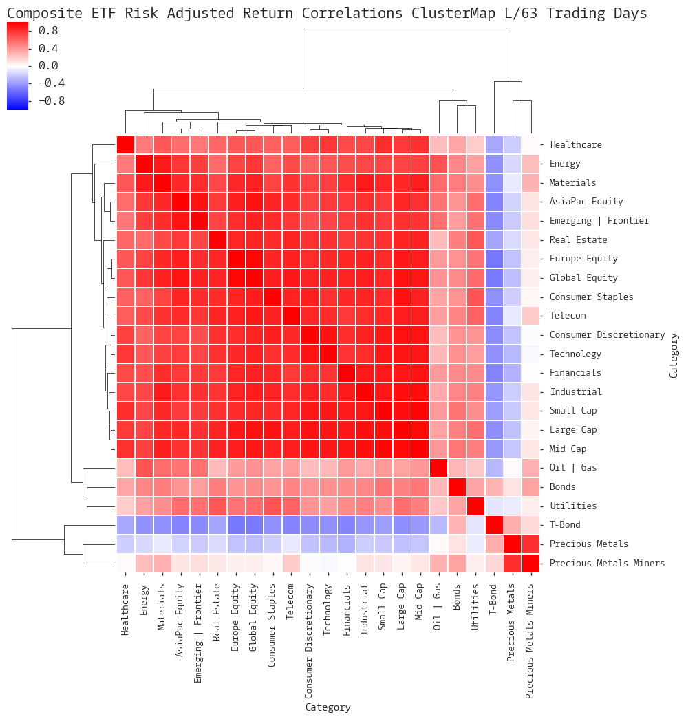  Click here for help understanding this chart 