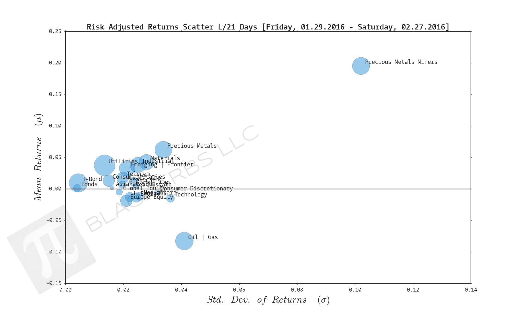  Click here for help understanding this chart 