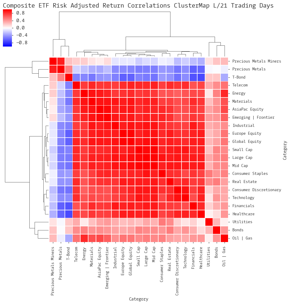  Click here for help understanding this chart 