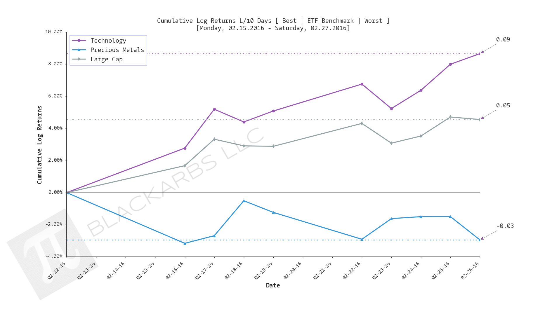  Click here for help understanding this chart 