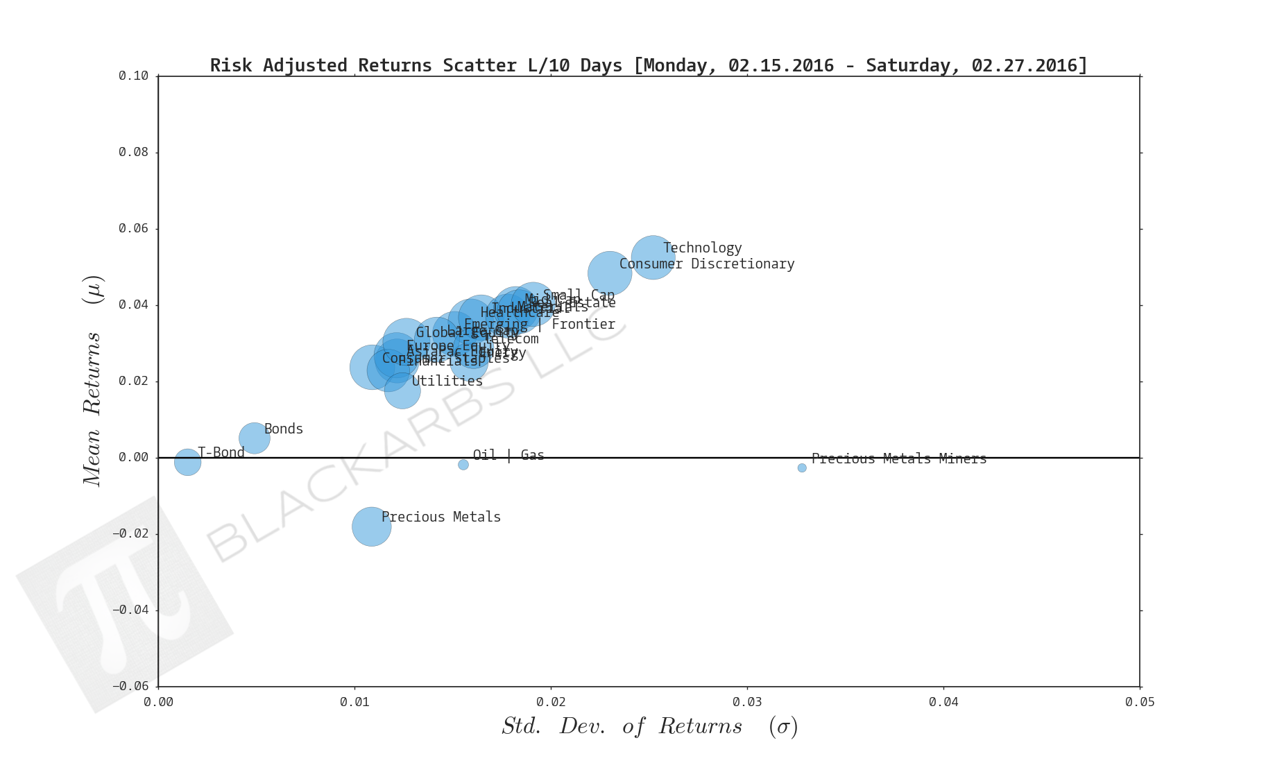  Click here for help understanding this chart 