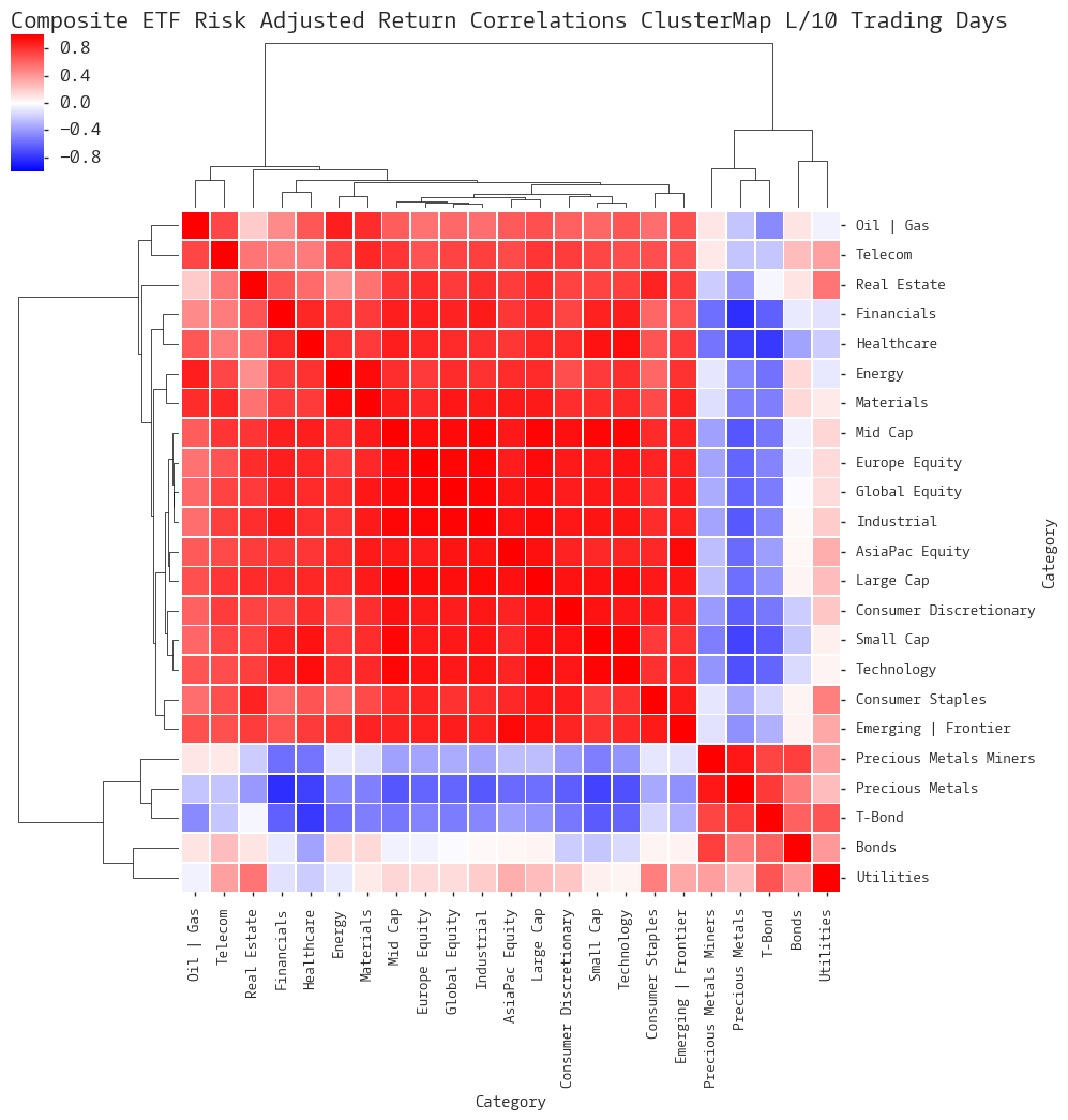  Click here for help understanding this chart 