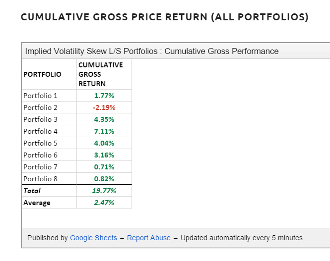 USING IMPLIED VOLATILITY TO PREDICT ETF RETURNS (2/27/16)