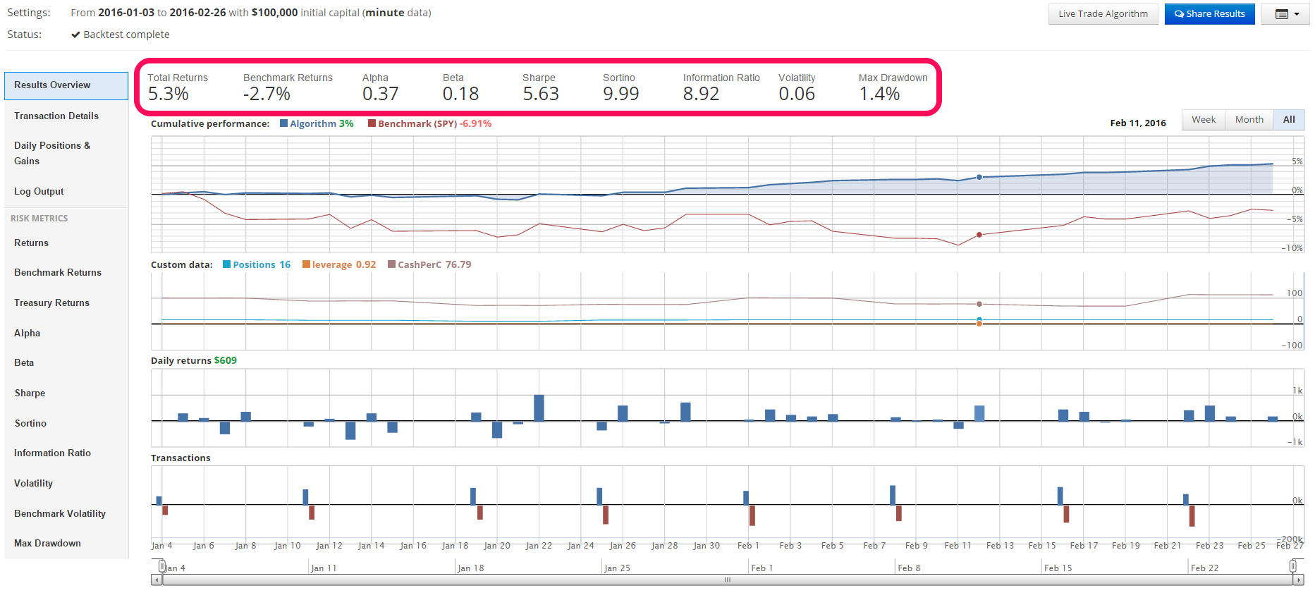 BACKTESTING THE IMPLIED VOLATILITY STRATEGY WITH QUANTOPIAN (2/27/16)