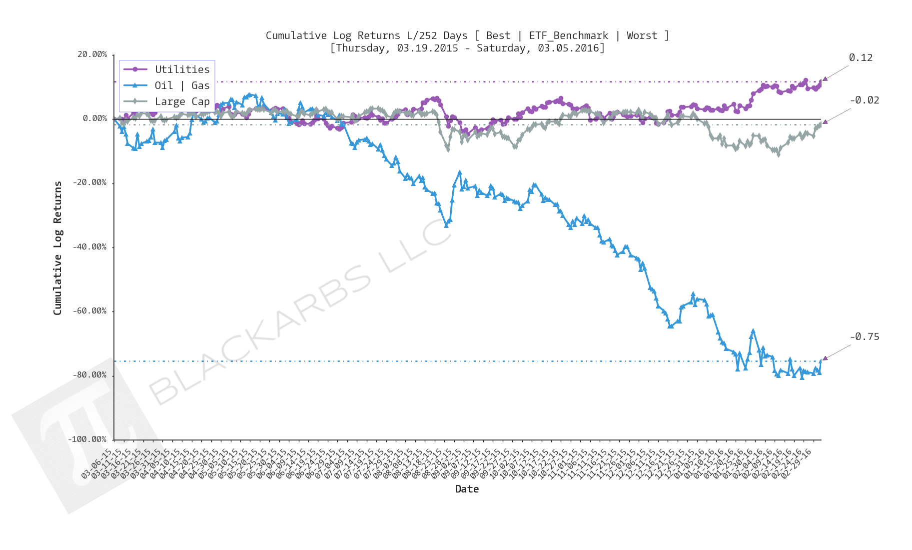  Click here for help understanding this chart 