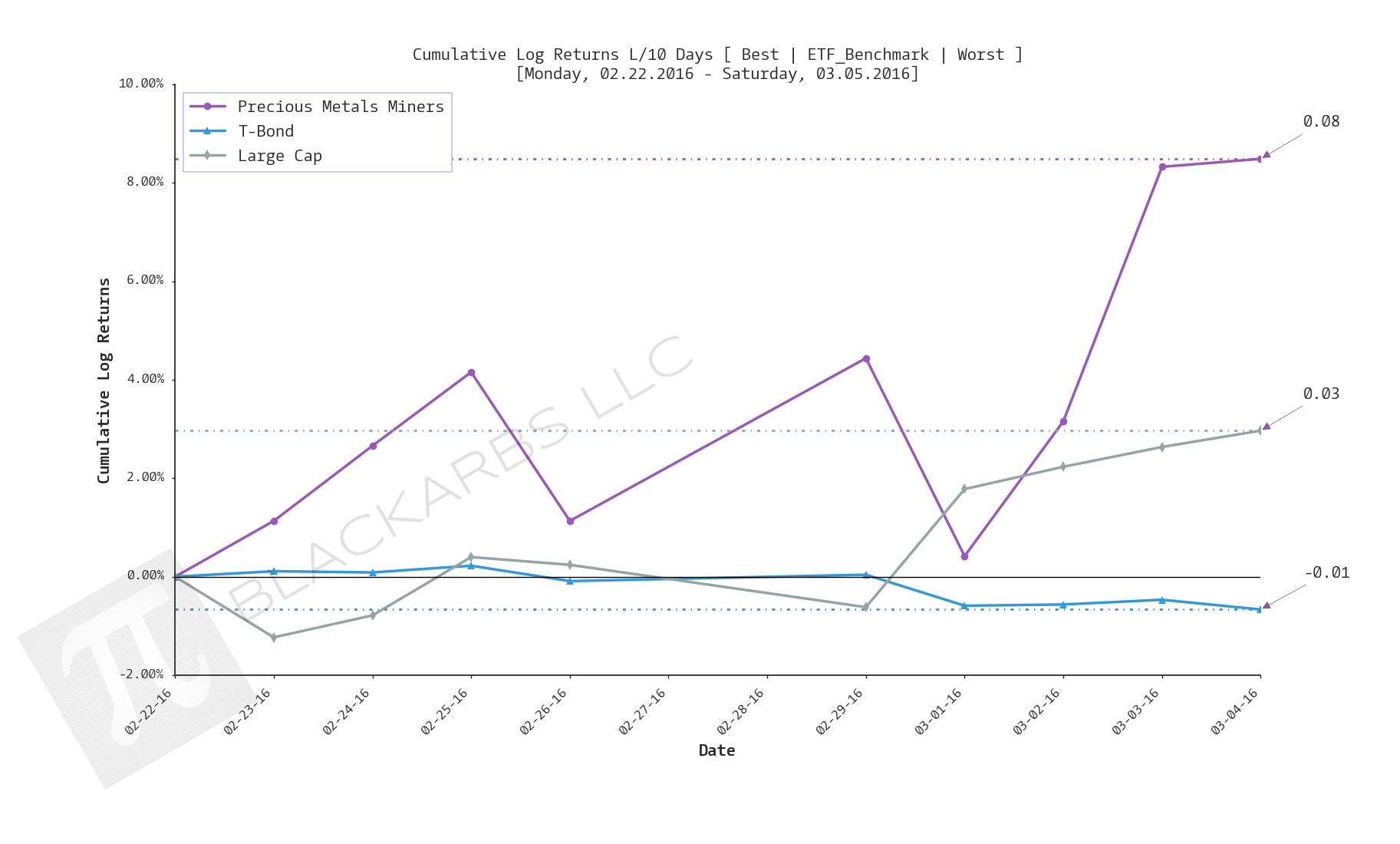  Click here for help understanding this chart 