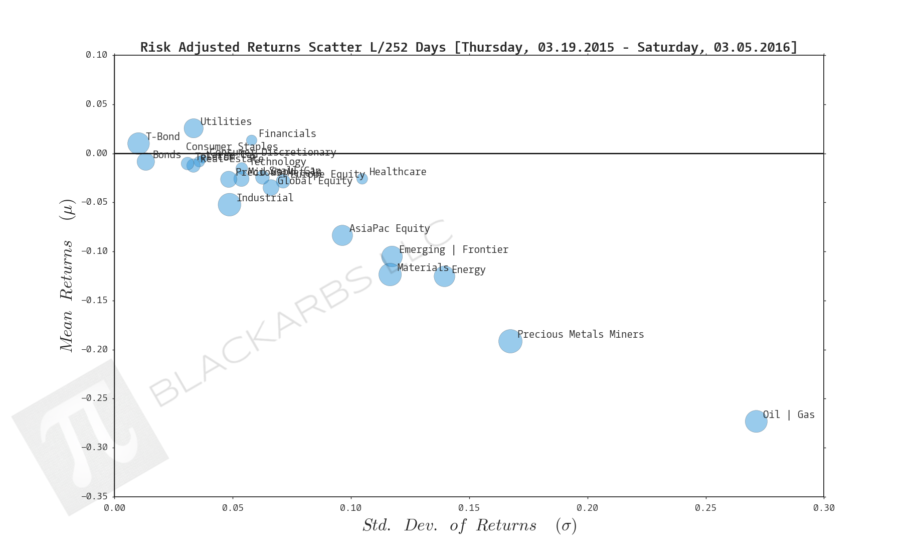  Click here for help understanding this chart 