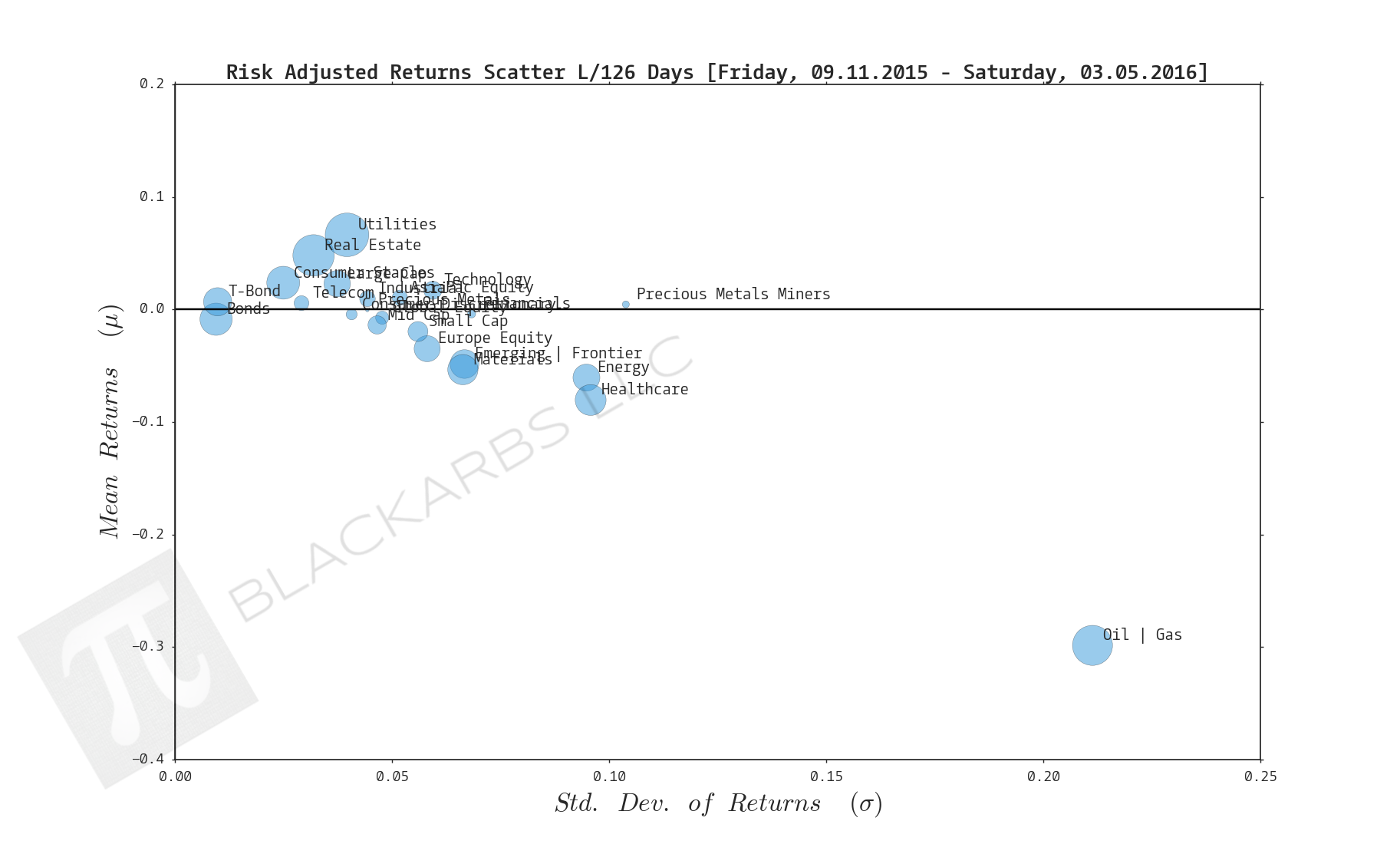  Click here for help understanding this chart 