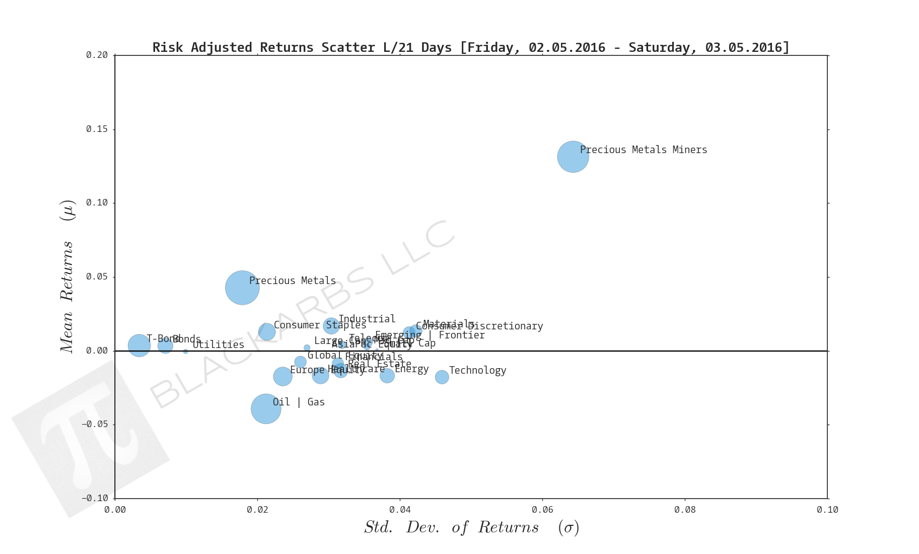  Click here for help understanding this chart 