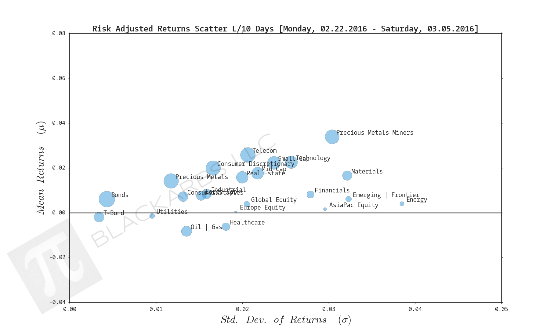  Click here for help understanding this chart 