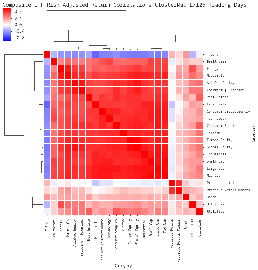  Click here for help understanding this chart 