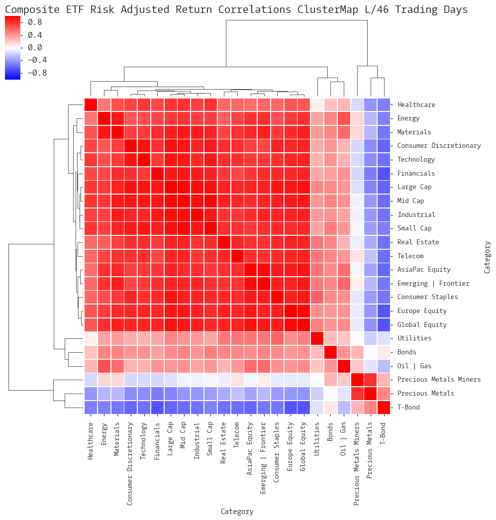  Click here for help understanding this chart 
