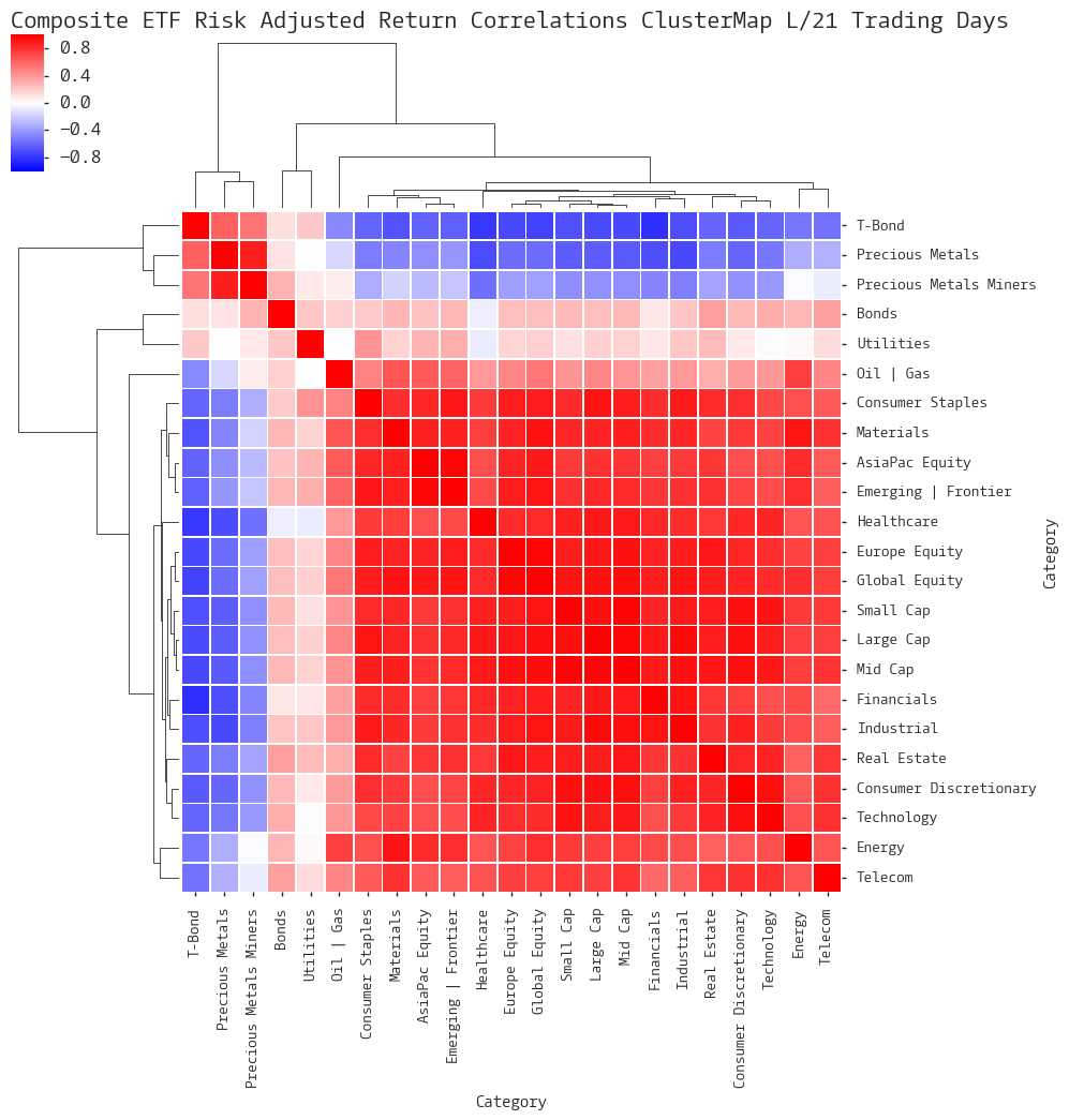  Click here for help understanding this chart 