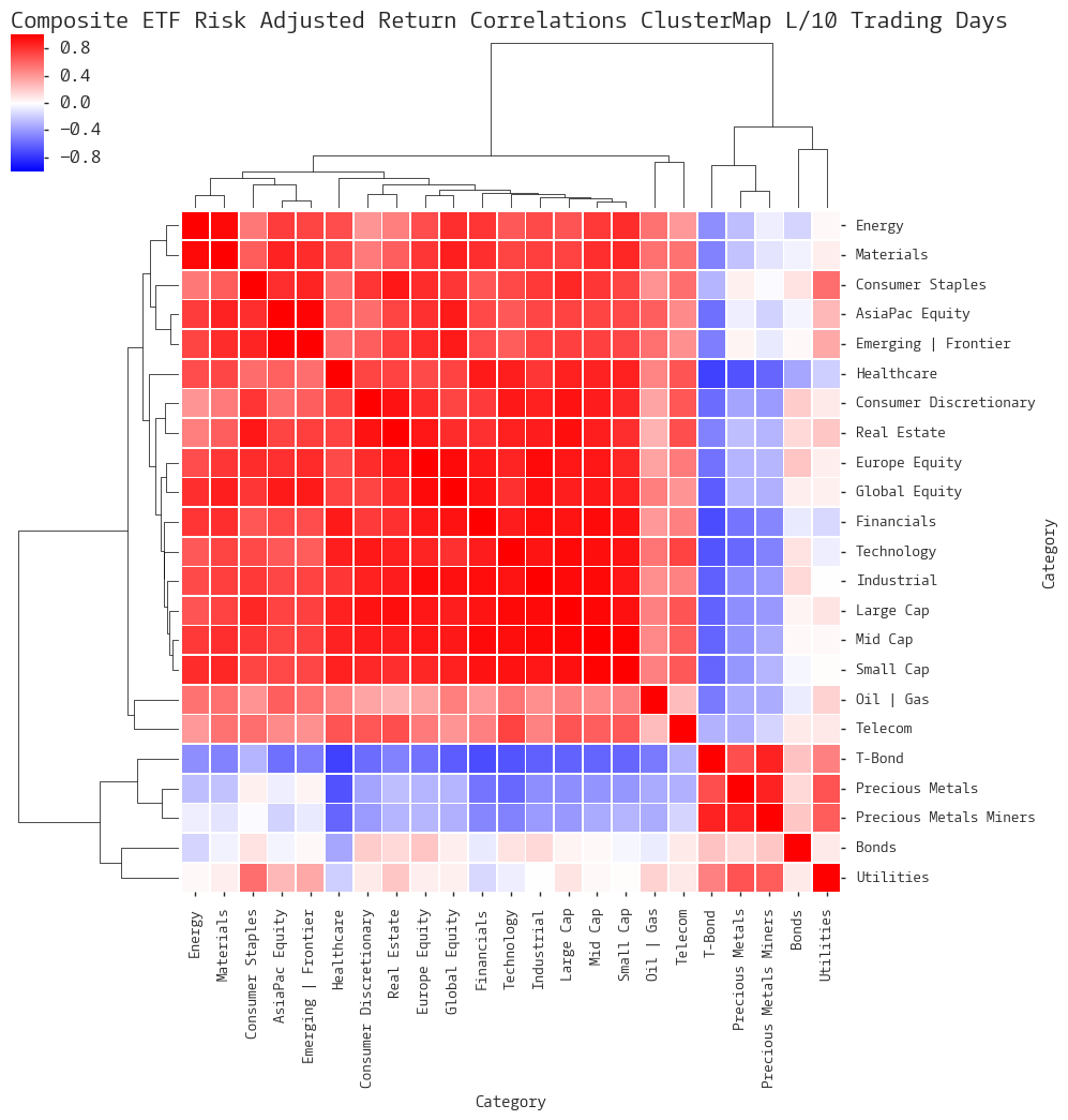  Click here for help understanding this chart 