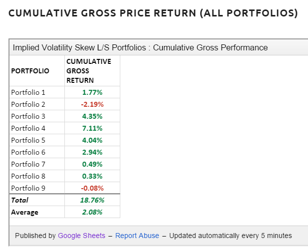 USING IMPLIED VOLATILITY TO PREDICT ETF RETURNS (3/05/16)