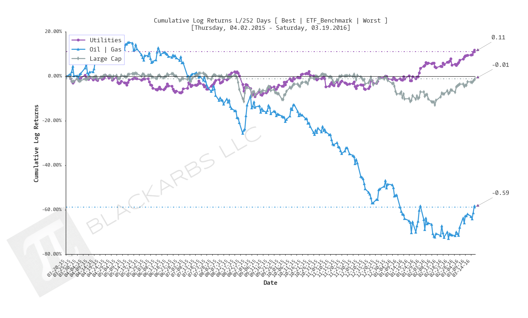  Click here for help understanding this chart 