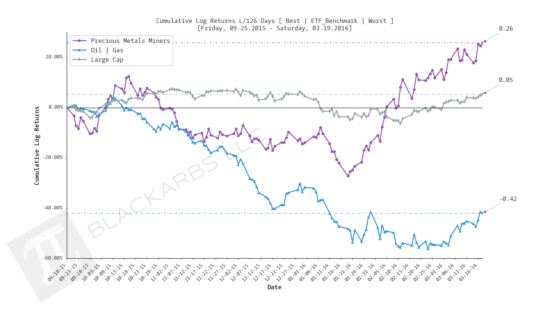  Click here for help understanding this chart 