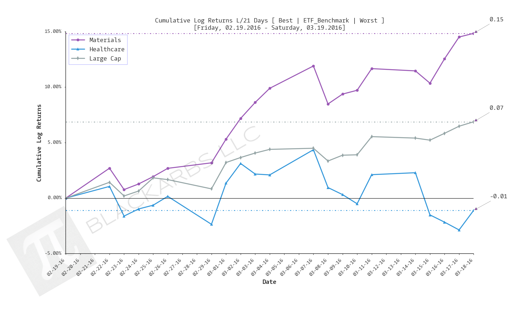 Click here for help understanding this chart 