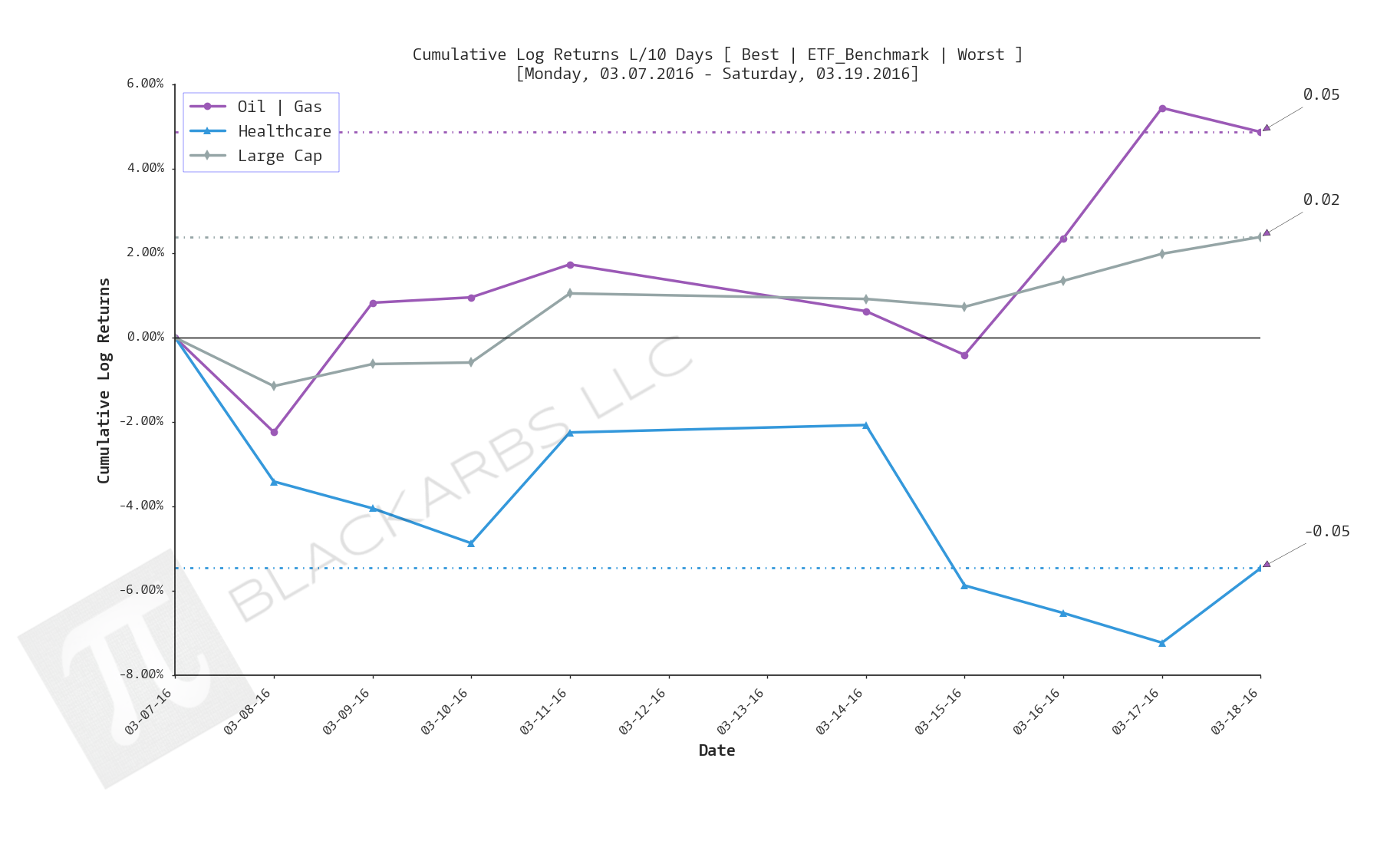  Click here for help understanding this chart 