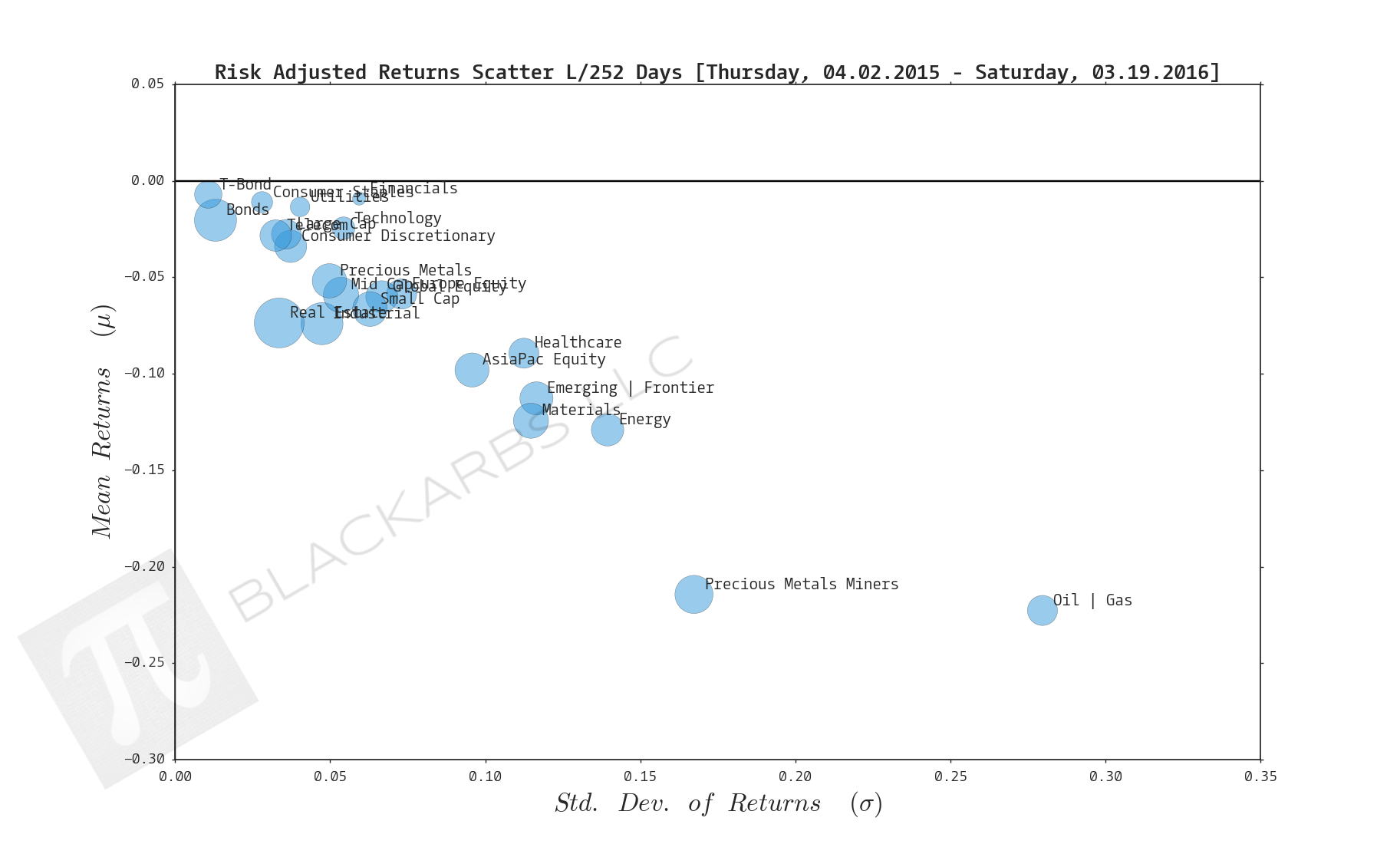  Click here for help understanding this chart 