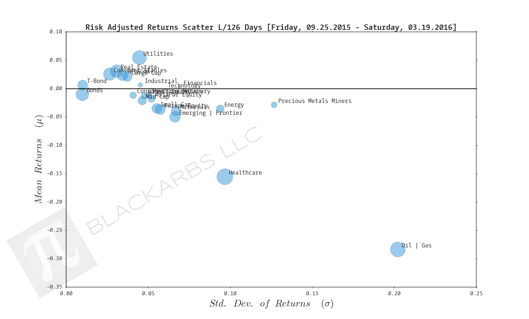  Click here for help understanding this chart 