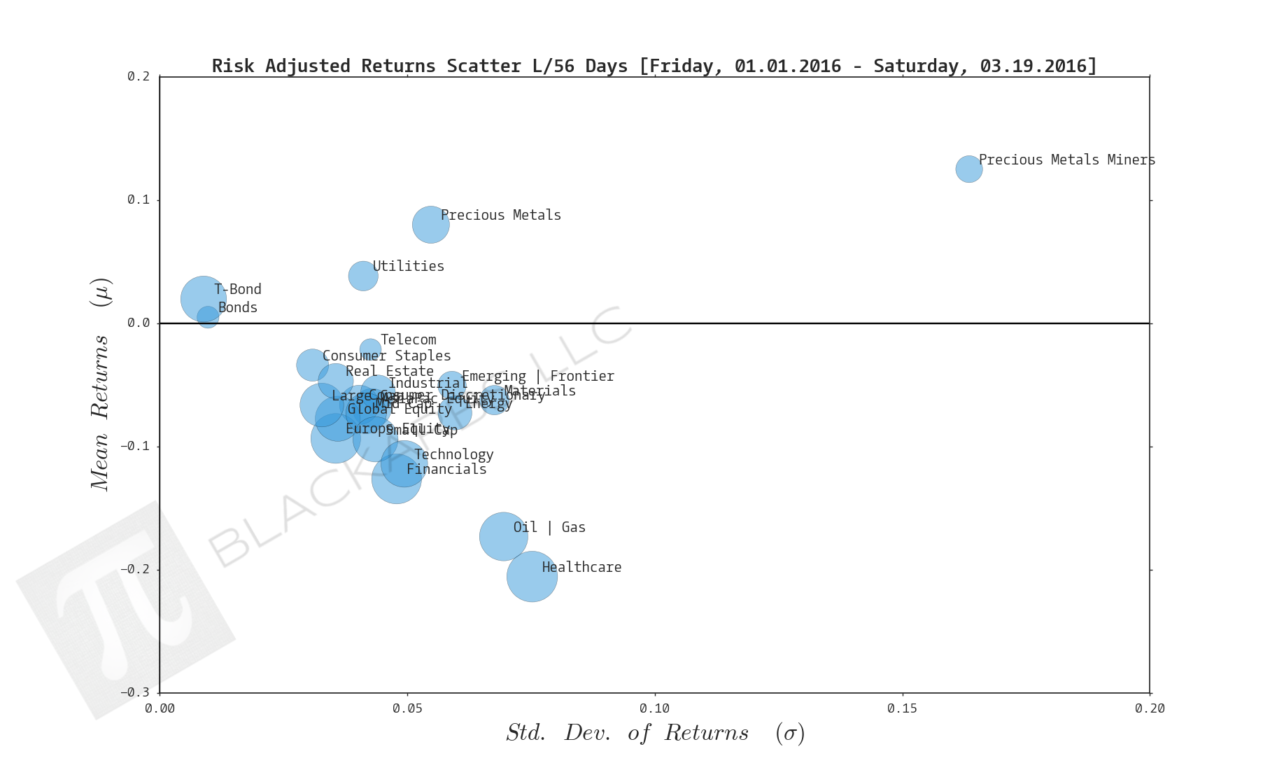  Click here for help understanding this chart 