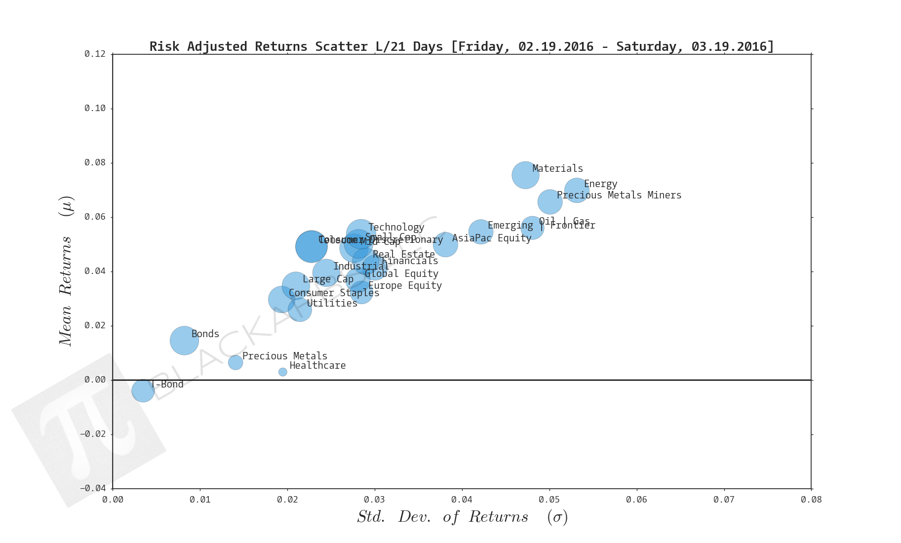  Click here for help understanding this chart 