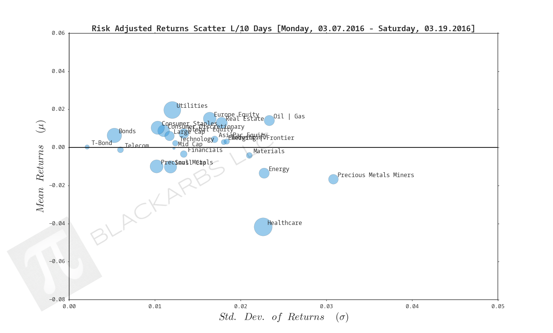  Click here for help understanding this chart 