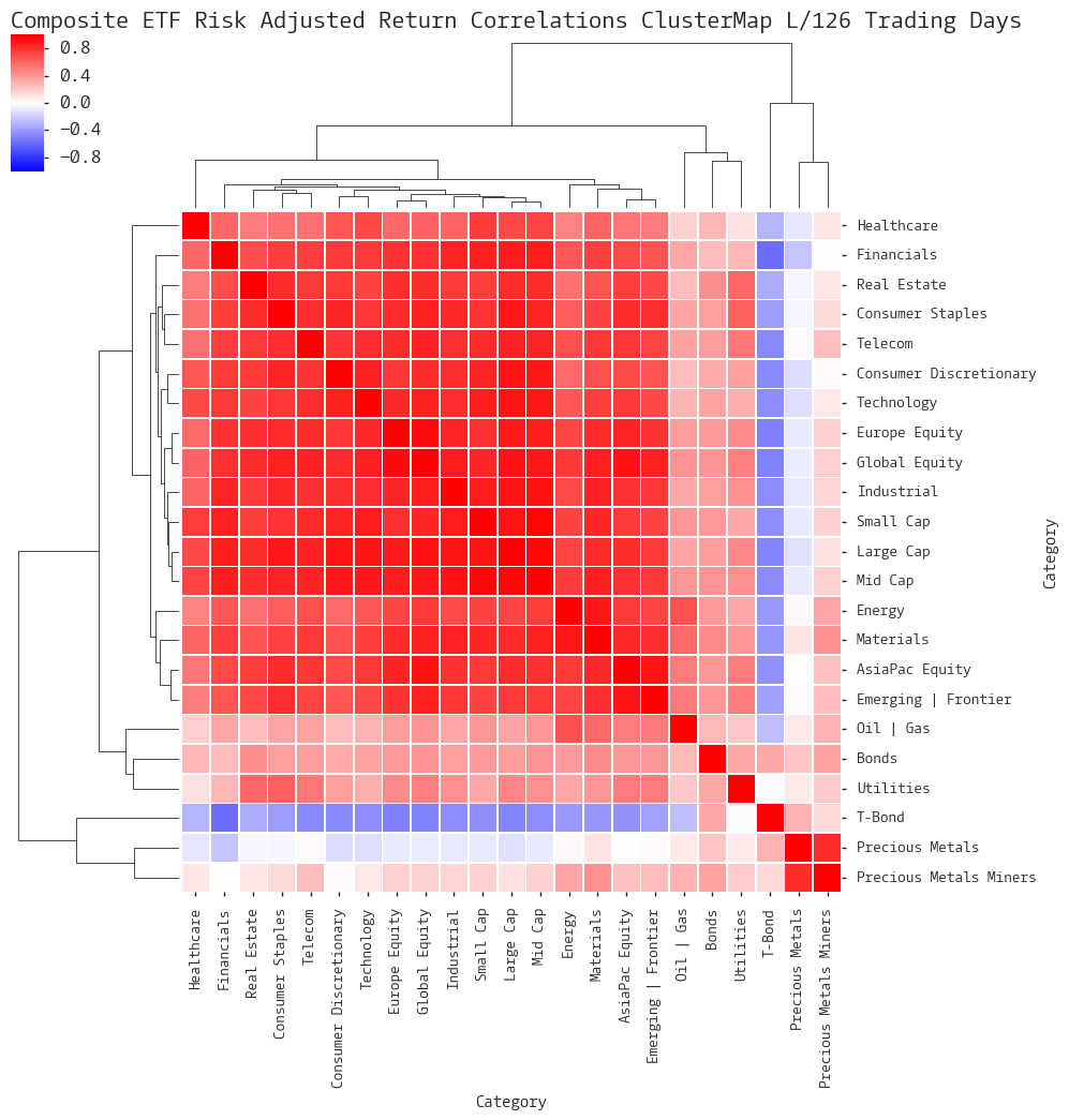  Click here for help understanding this chart 