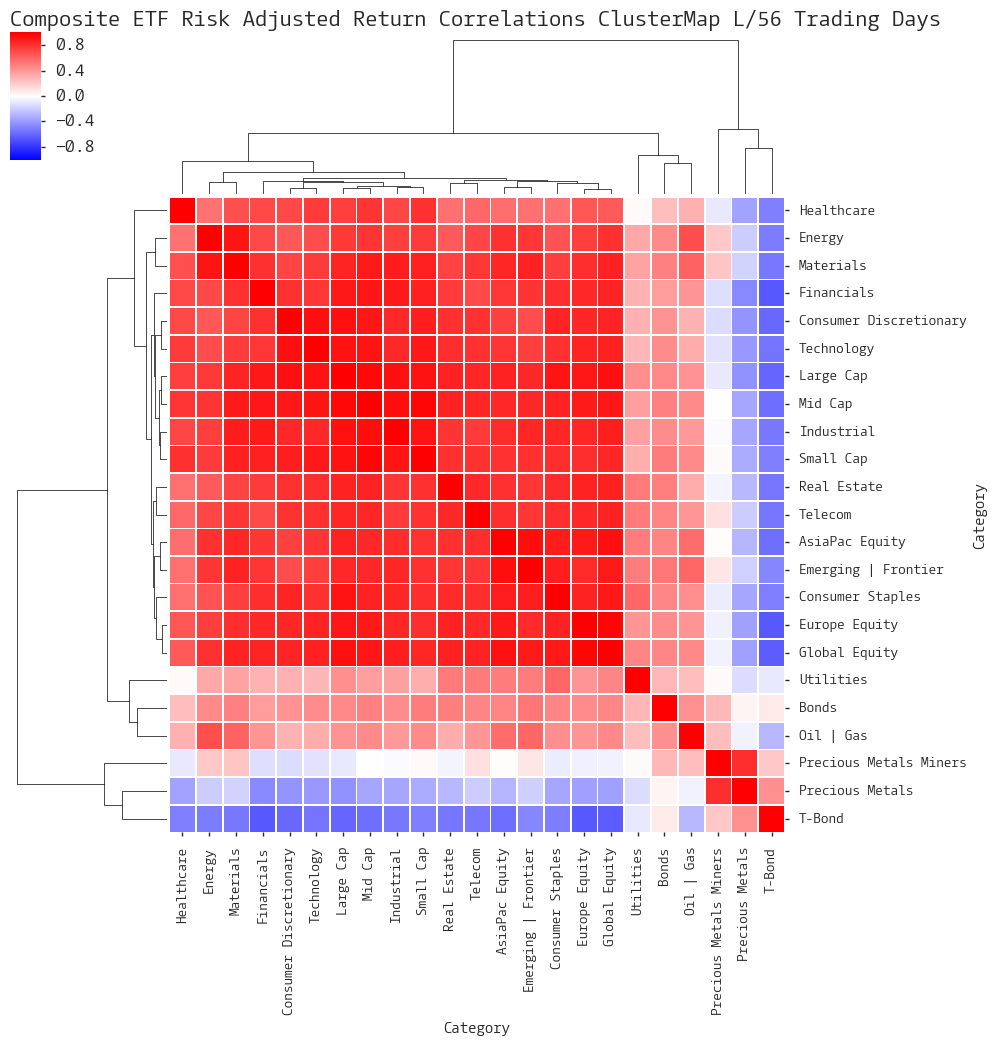  Click here for help understanding this chart 