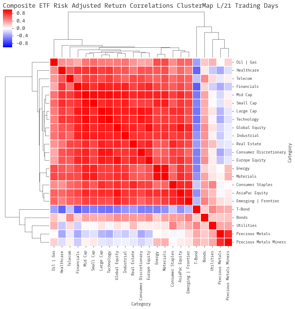 Click here for help understanding this chart 