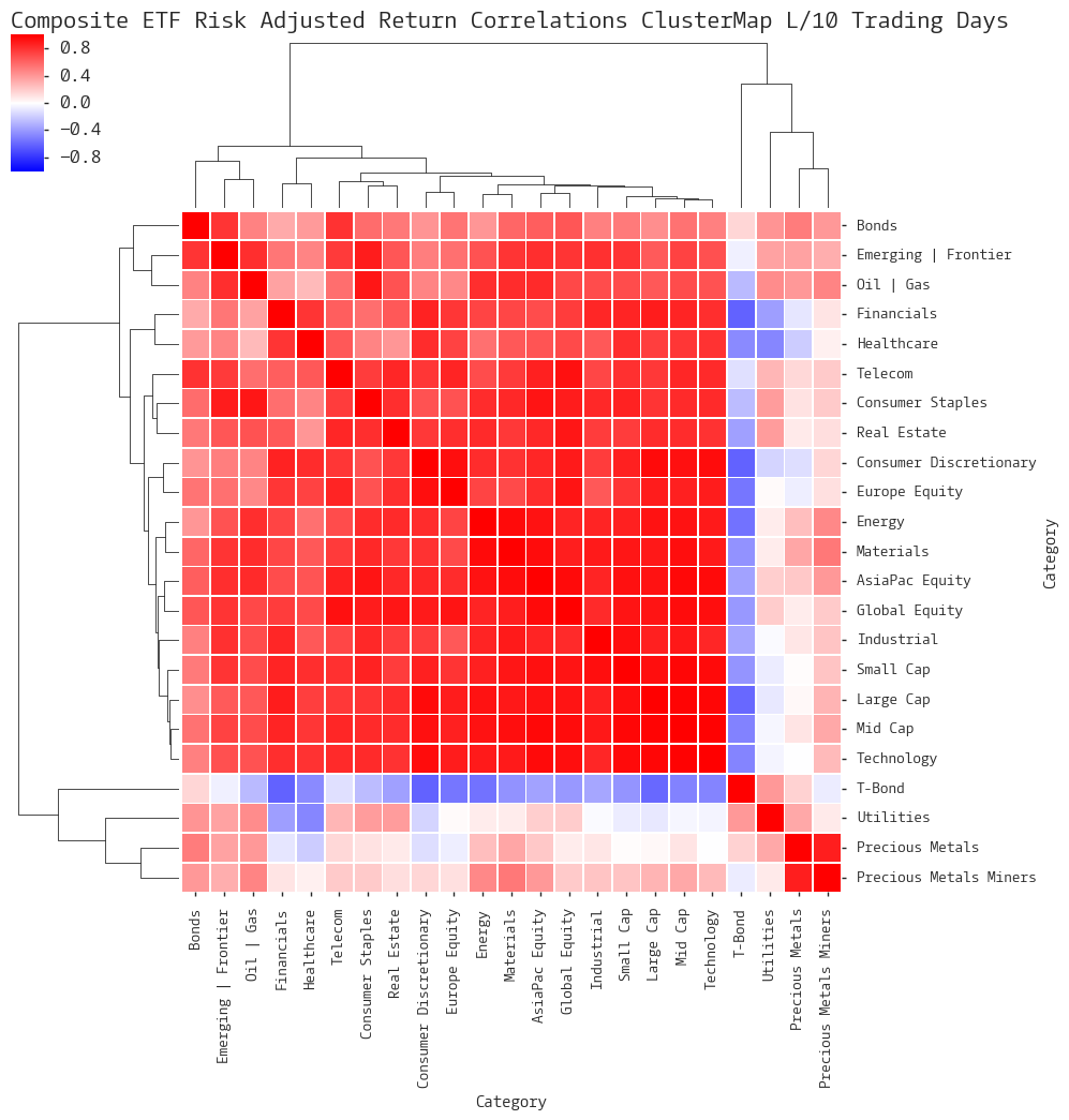  Click here for help understanding this chart 