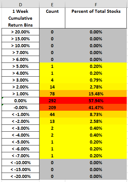 Blackarbs ETF Internal Analytics Sample for SPY 
