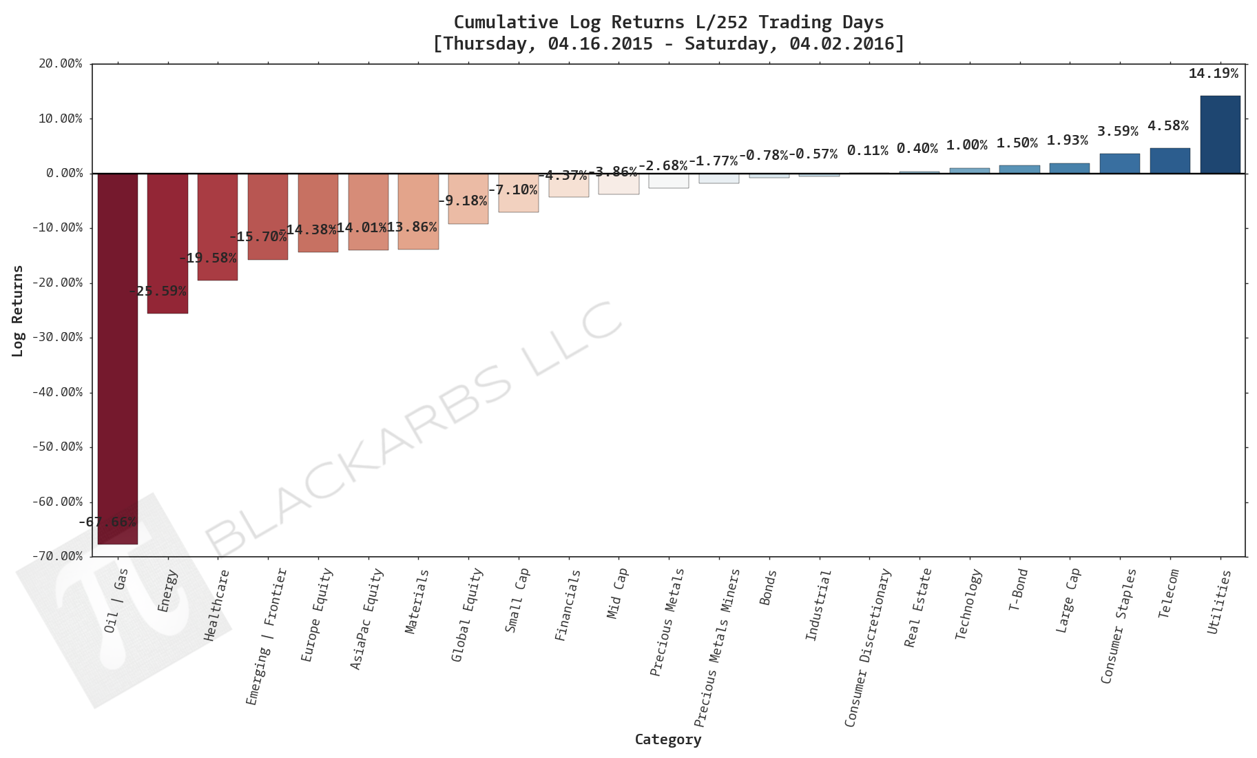  Click here for help understanding this chart 