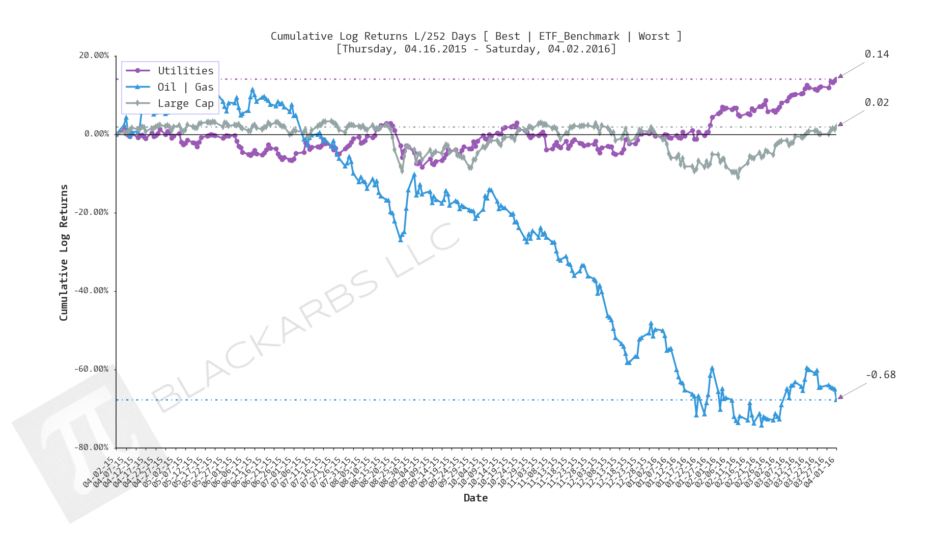  Click here for help understanding this chart 