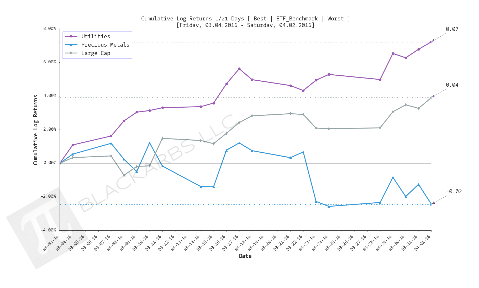  Click here for help understanding this chart 
