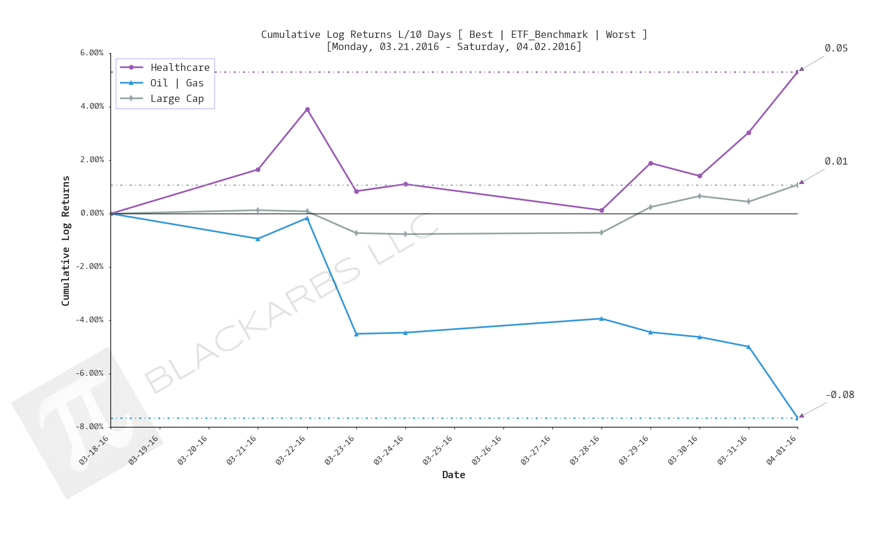  Click here for help understanding this chart 