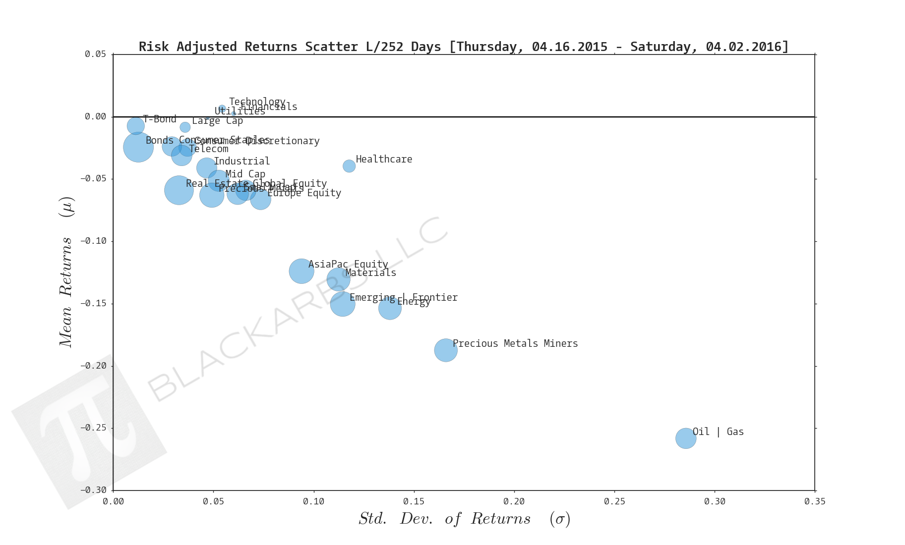  Click here for help understanding this chart 