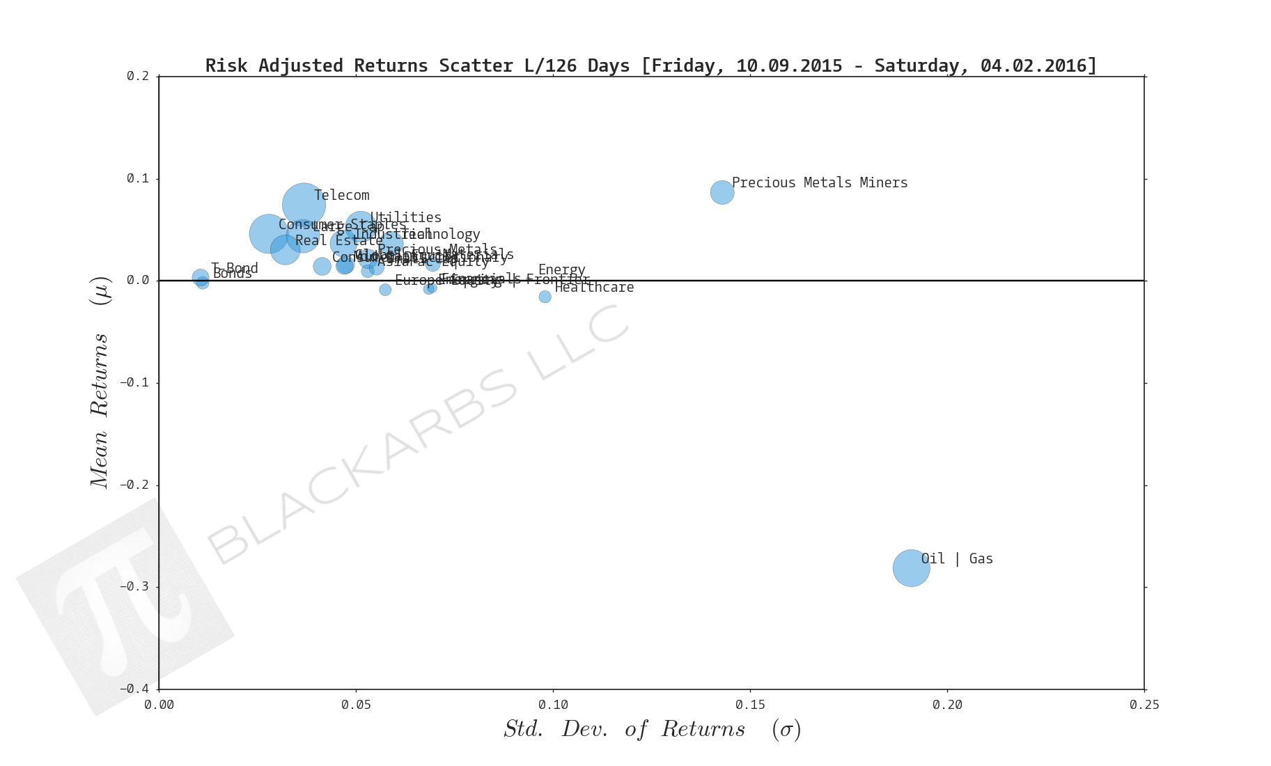  Click here for help understanding this chart 