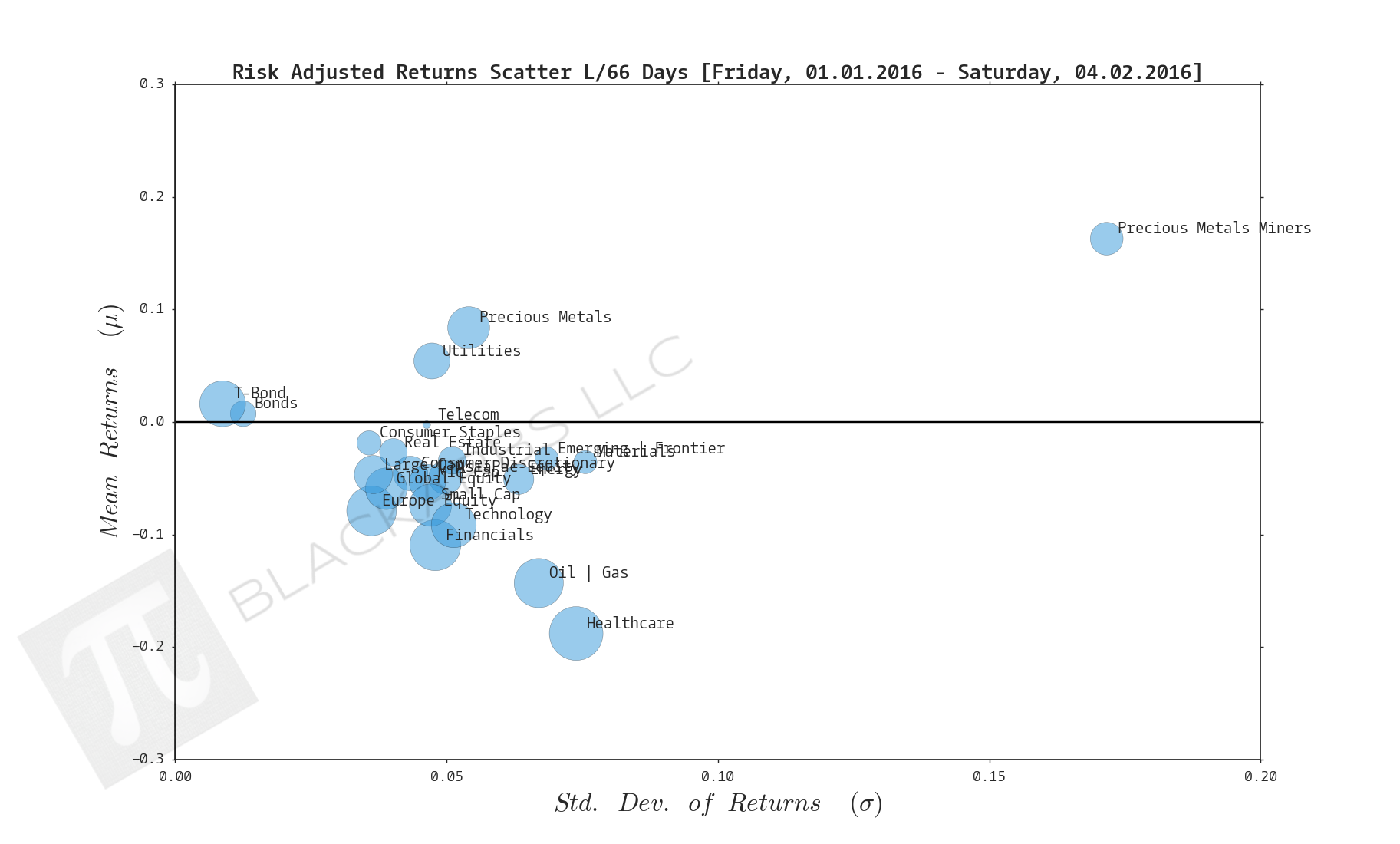  Click here for help understanding this chart 
