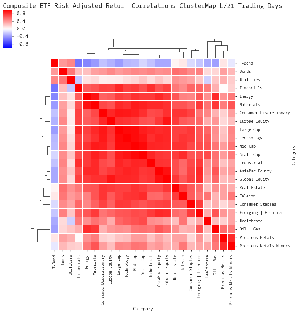  Click here for help understanding this chart 