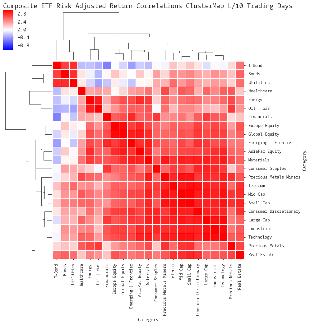  Click here for help understanding this chart 