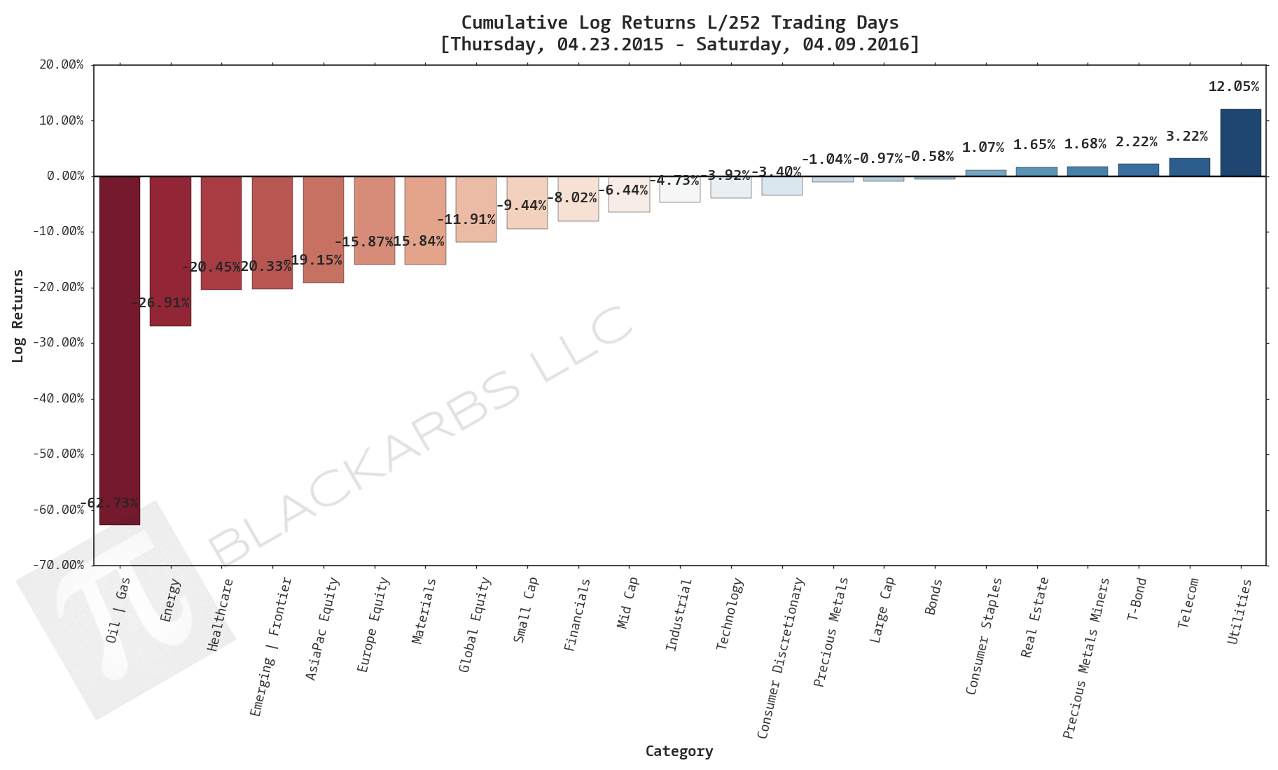  CLICK HERE FOR HELP UNDERSTANDING THIS CHART 