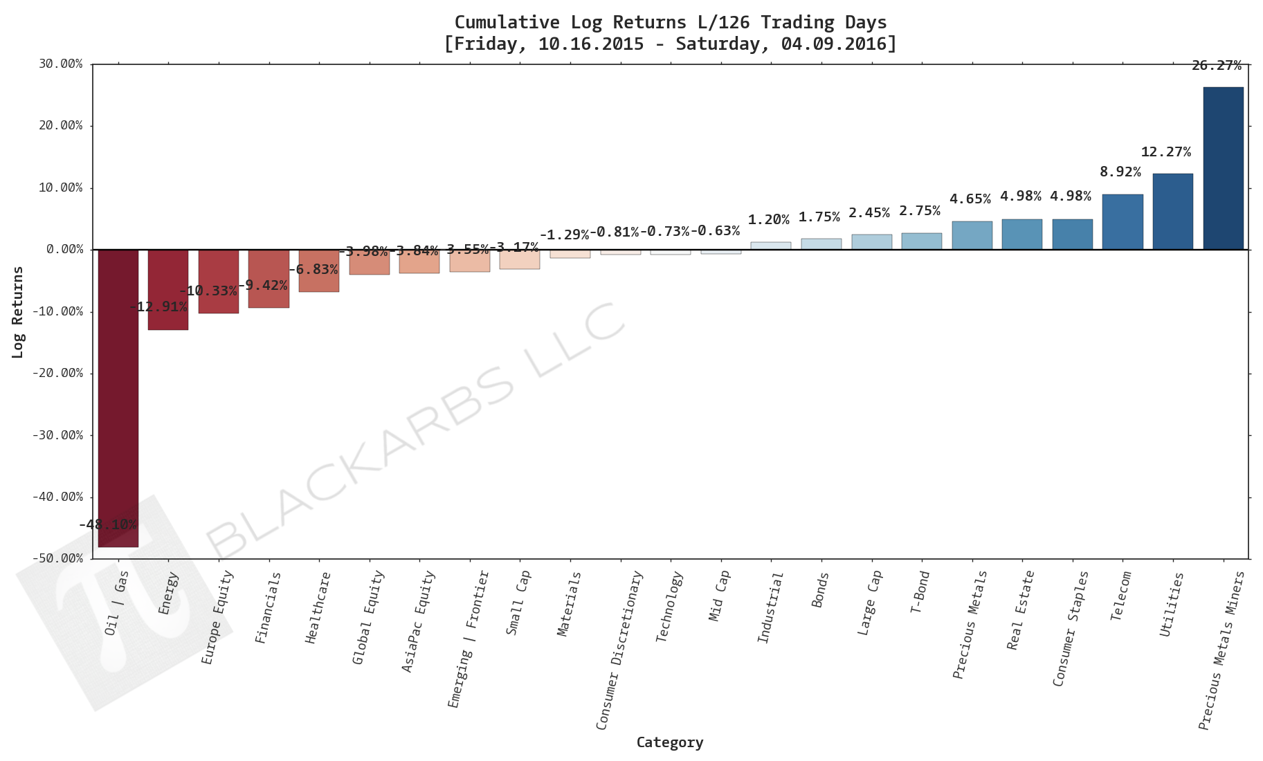  CLICK HERE FOR HELP UNDERSTANDING THIS CHART 